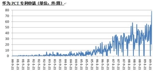華為 高增長下的隱憂（2）——通信設(shè)備制造商業(yè)務(wù)面臨的挑戰(zhàn)