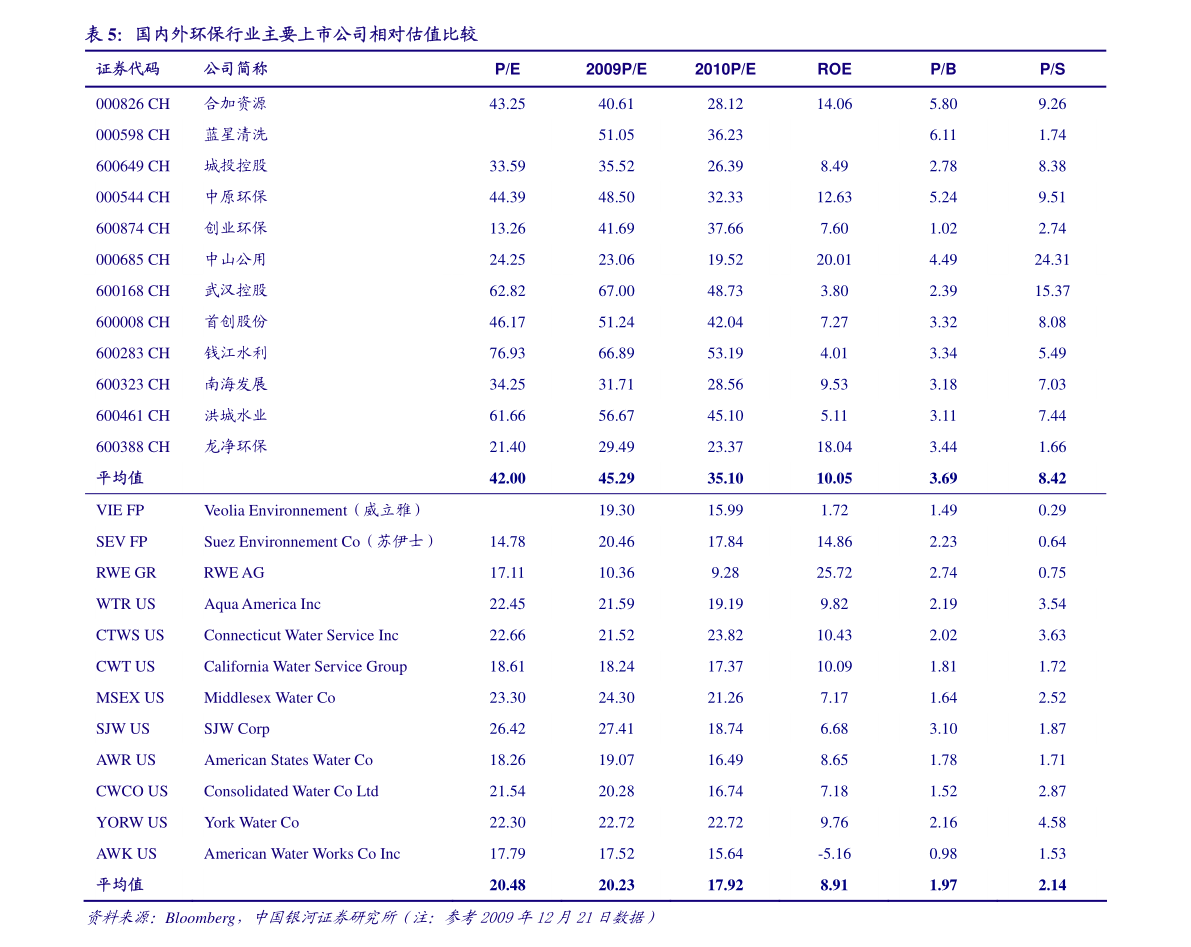 京東方B股解析 通信設(shè)備銷售業(yè)務(wù)及其市場定位